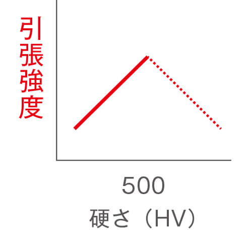 引張強度