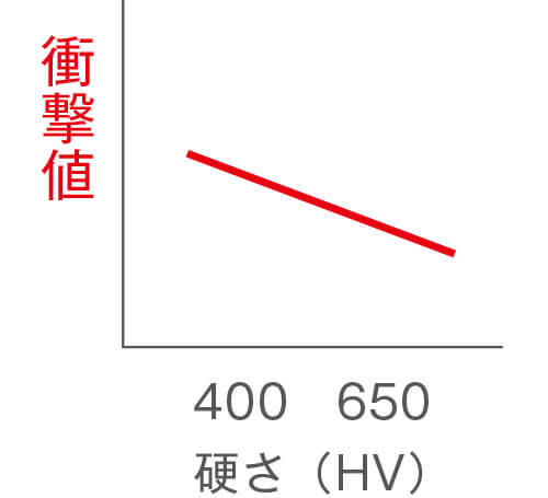 衝撃値